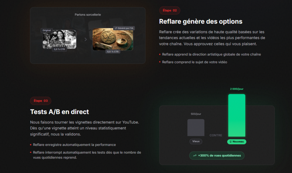 Reflare option